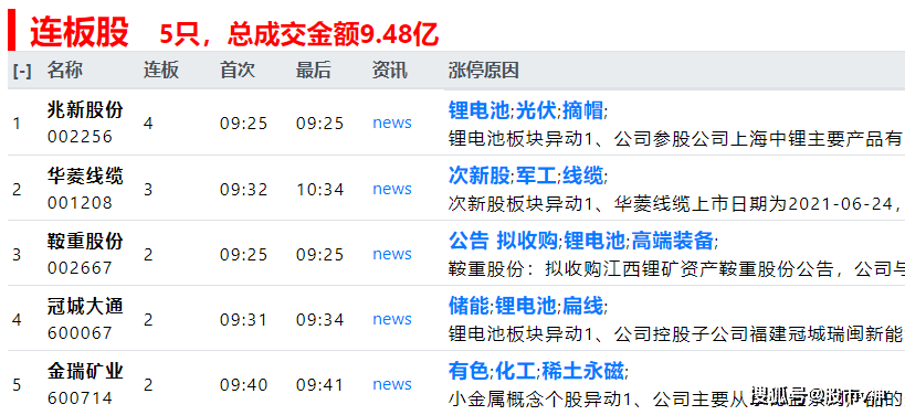 2024新奥正规免费资料大全,强项解答解释落实_资产版7.054