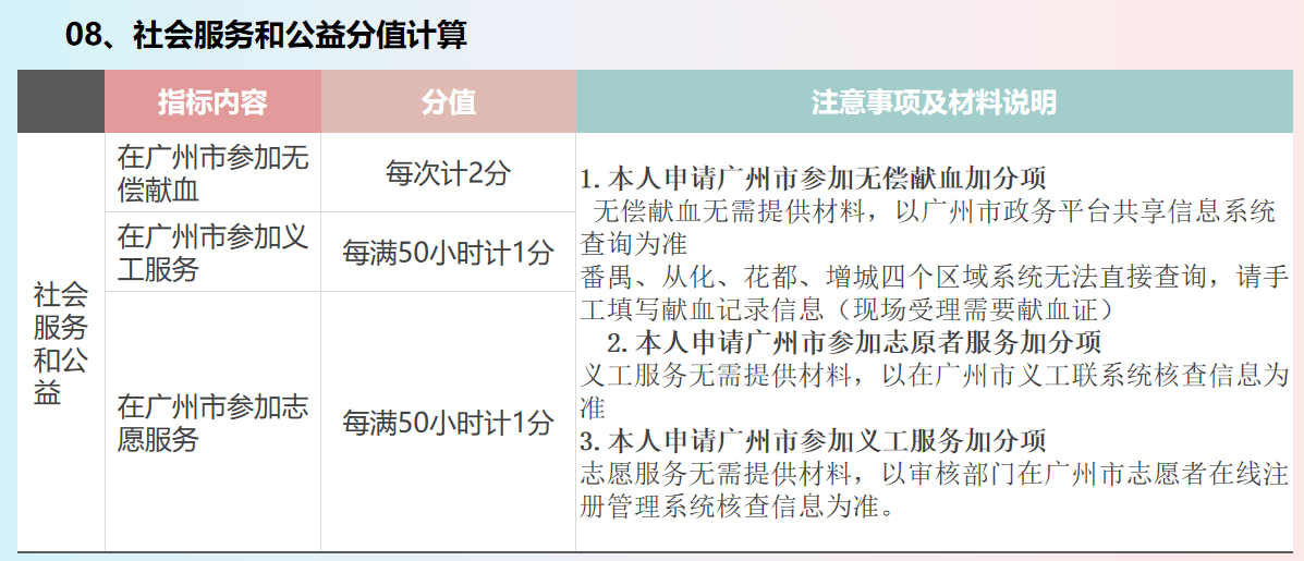 2024澳彩管家婆资料传真,详细解读解释定义_至尊版6.819