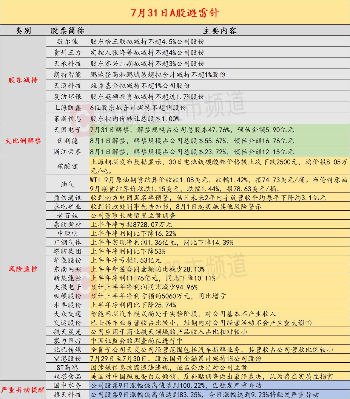 这话是 第59页