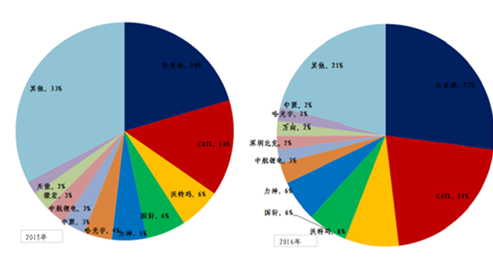 2024新澳今晚资料鸡号几号,实地分析设计数据_白金集0.037