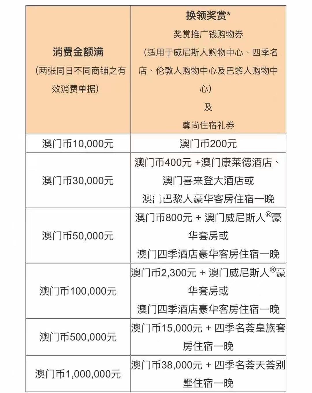 澳门最准最快的免费的,及时调整方案研究_限定品1.312