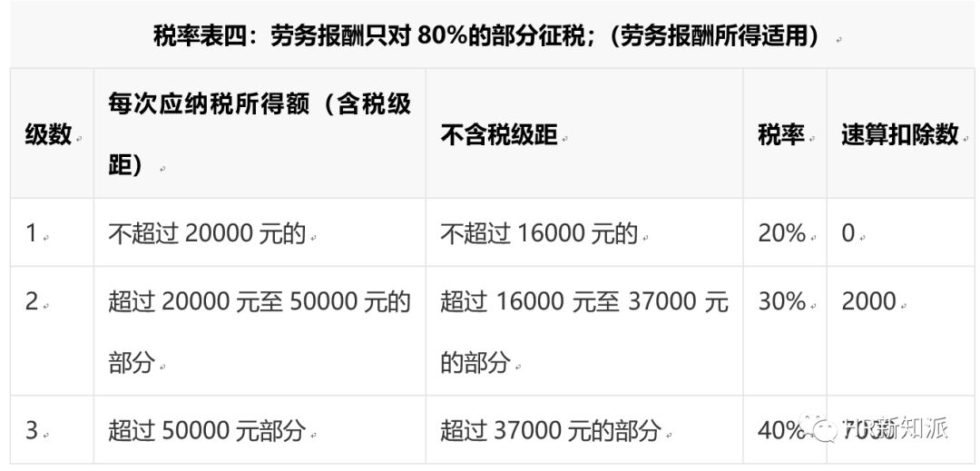 新澳2024大全正版免费,权计解答解释落实_跟踪版5.744