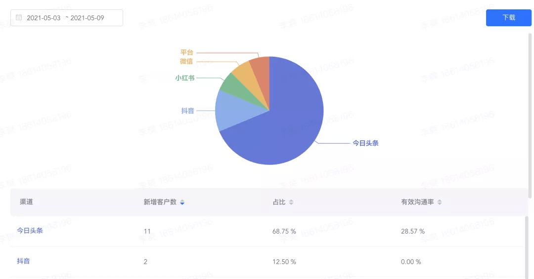 4949澳门免费精准大全,数据分析驱动执行_复古款63.73