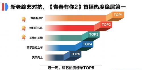 澳门三肖三码精准100%的背景和意义,实地分析数据设计_nShop33.580