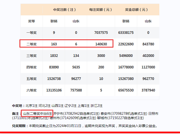 2024年新澳门天天彩开奖号码,调整方案执行细节_储蓄版74.327