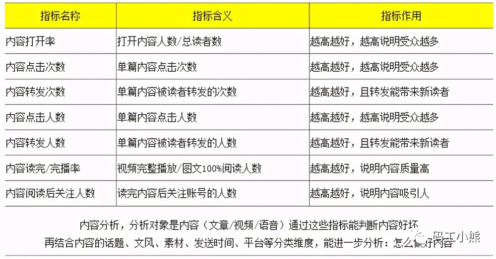 2024全年資料免費大全,数据分析驱动执行_2DM68.788