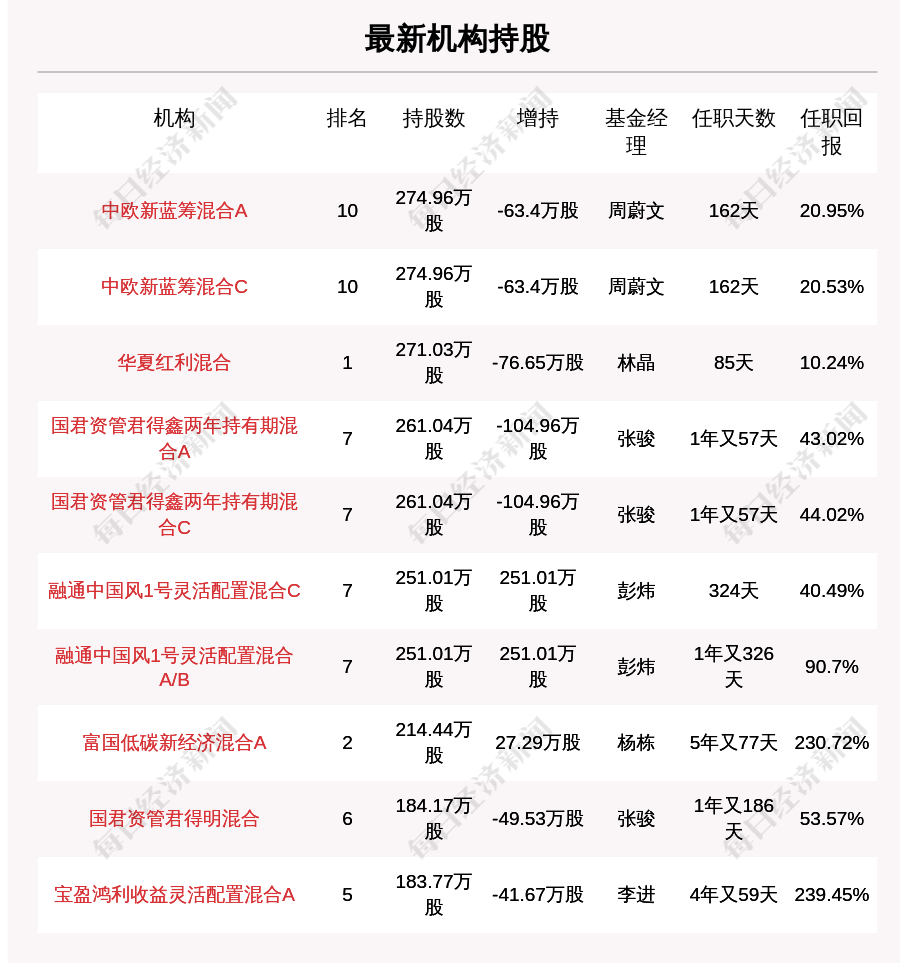 2024新澳门今天晚上开什么生肖,迅捷解答计划执行_RX版43.974