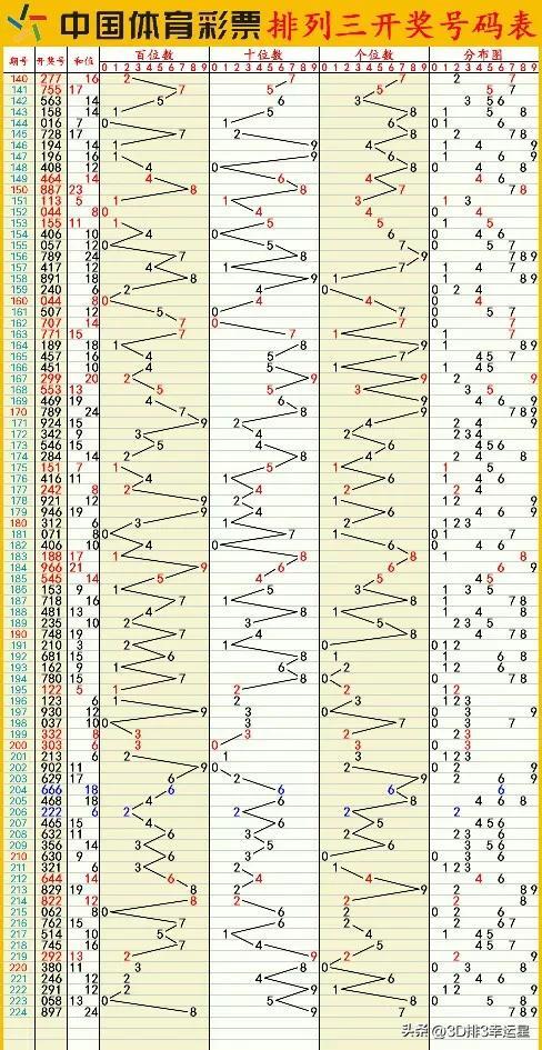 新澳门六开彩开奖结果2020年,实地分析验证数据_AR版89.810