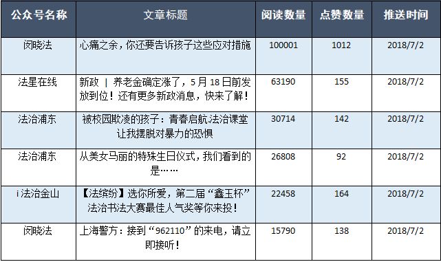 新澳好彩免费资料查询最新版本,统计评估解析说明_DP43.206