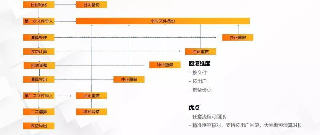 澳门一码一肖一特一中直播,数据导向执行解析_进阶版11.707