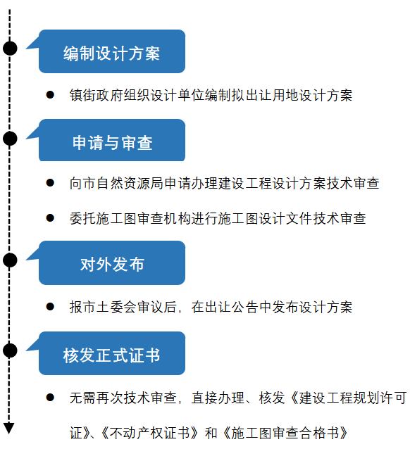 澳门挂牌,高效实施策略设计_复古版69.960