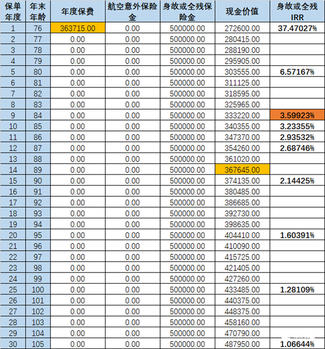 管家婆最准的资料大全,收益分析说明_进阶款56.661