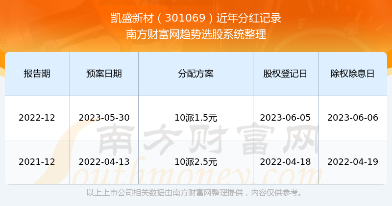 2024新澳门开奖结果开奖号码,合理执行审查_1080p55.905