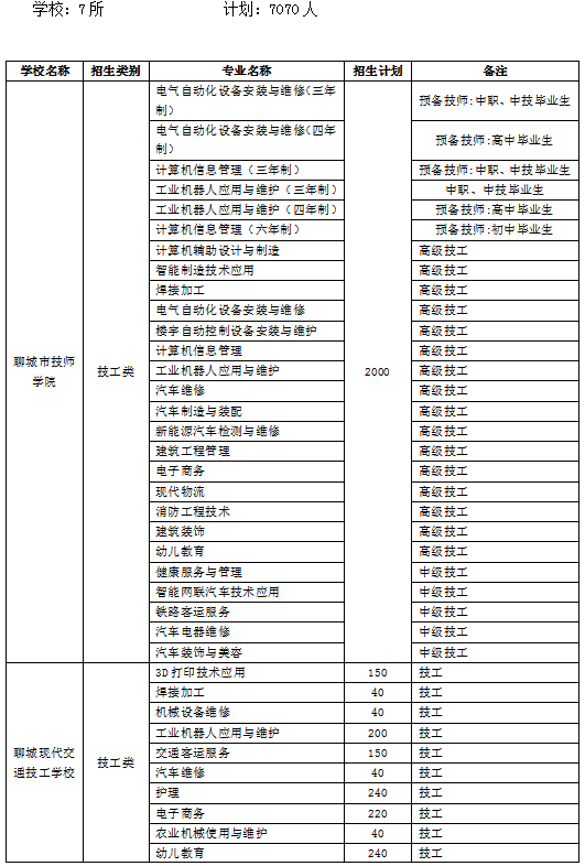 新澳门资料大全免费澳门资料大全,调整方案执行细节_P版77.736