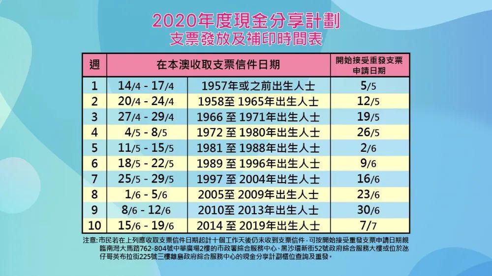 新澳门最快开奖结果开奖,高效计划分析实施_VIP68.649