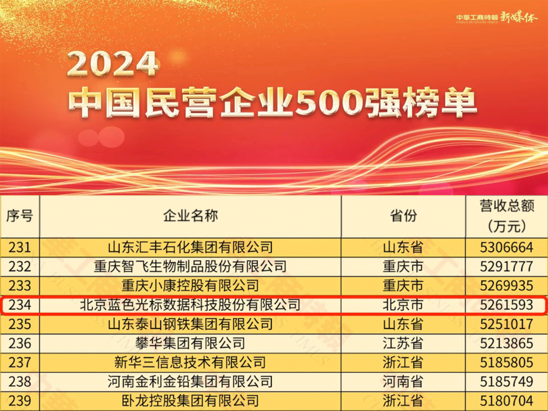 2024天天彩正版资料大全,迅速执行解答计划_3K36.234