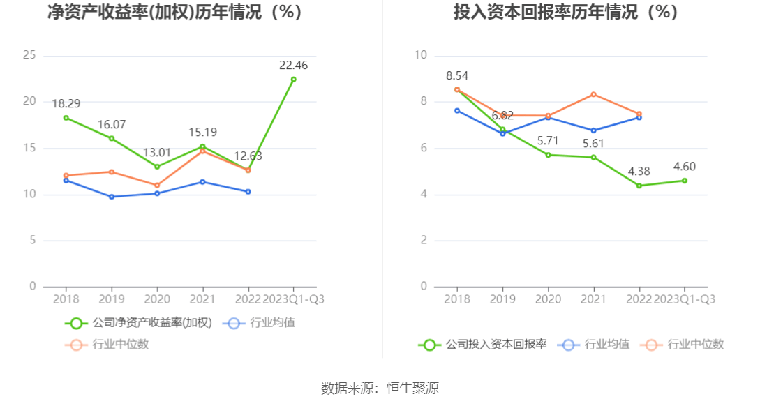 2023澳门码今晚开奖结果记录,创新方案解析_4K版31.461