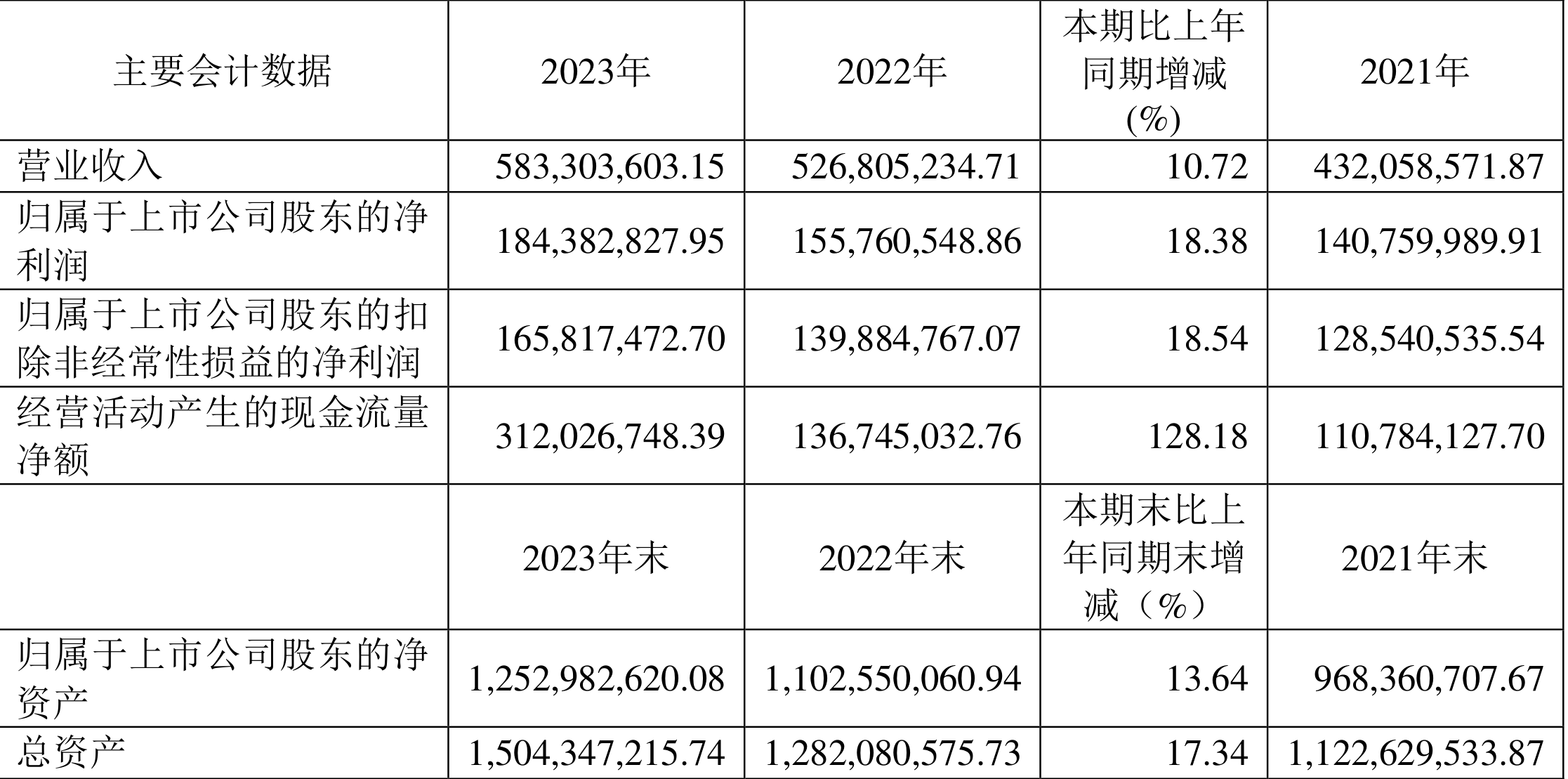 新澳门资料大全正版资料2023,全面分析解释定义_运动版63.449