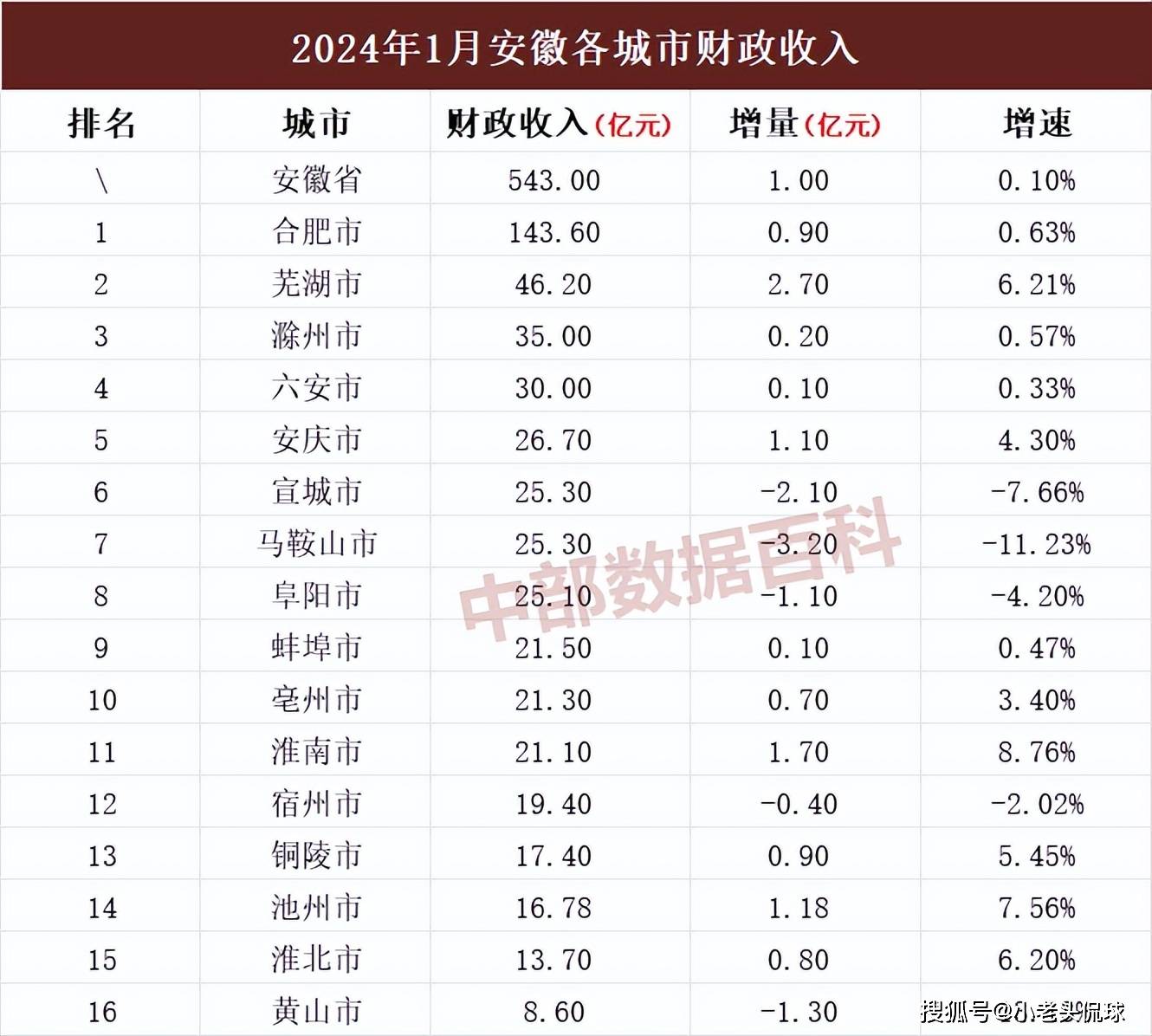 2024年资料大全免费,专业调查解析说明_粉丝款18.543