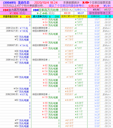 新澳门彩开奖结果今天晚上,标准化程序评估_创新版74.699