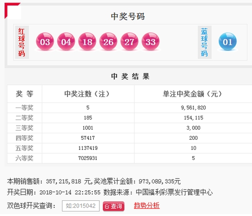 有钱人 第51页