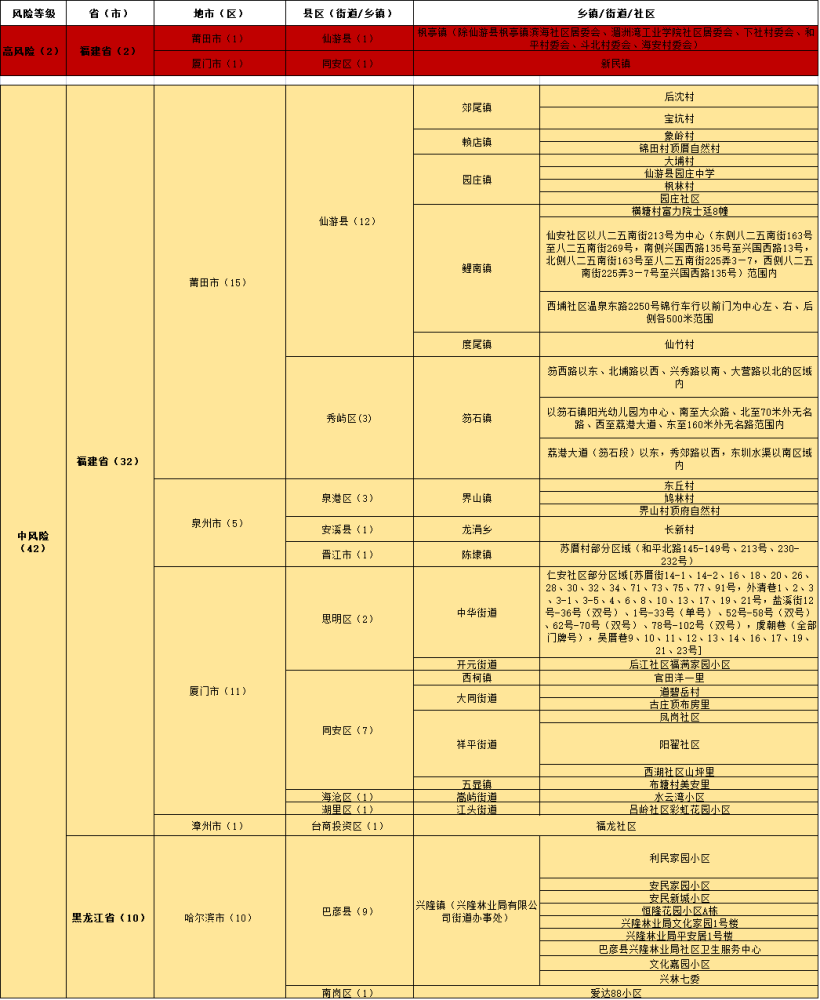 2024新澳门资料最精准免费大全,实践性执行计划_yShop42.429