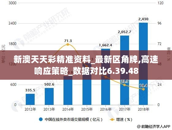 新澳天天免费资料单双,数据驱动方案实施_The12.385