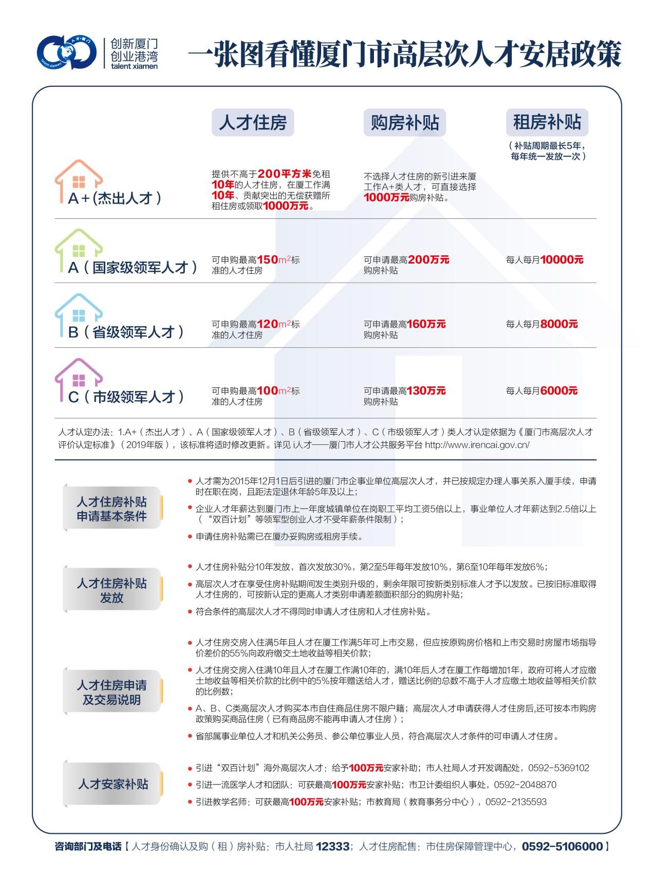 厦门597人才网最新招聘信息汇总