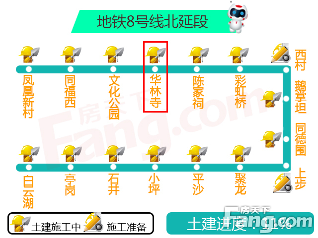 地铁8号北延线建设进展顺利，未来展望值得期待，最新进展报告