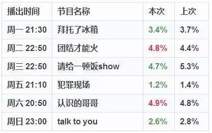 两天一夜最新收视率数据揭秘，热门节目背后的成功秘诀大公开