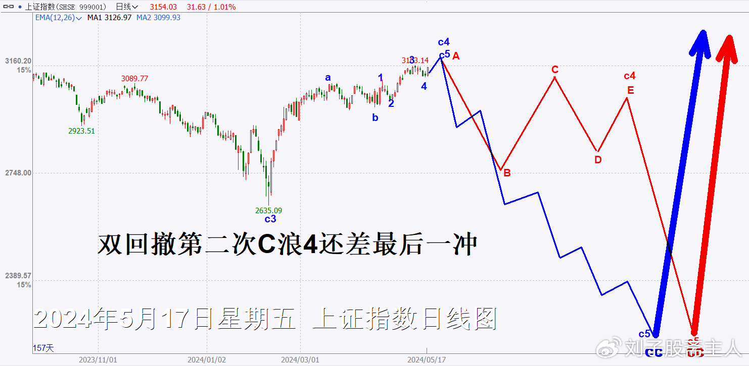 揭秘2024年一肖一码,实践性策略实施_OP62.681