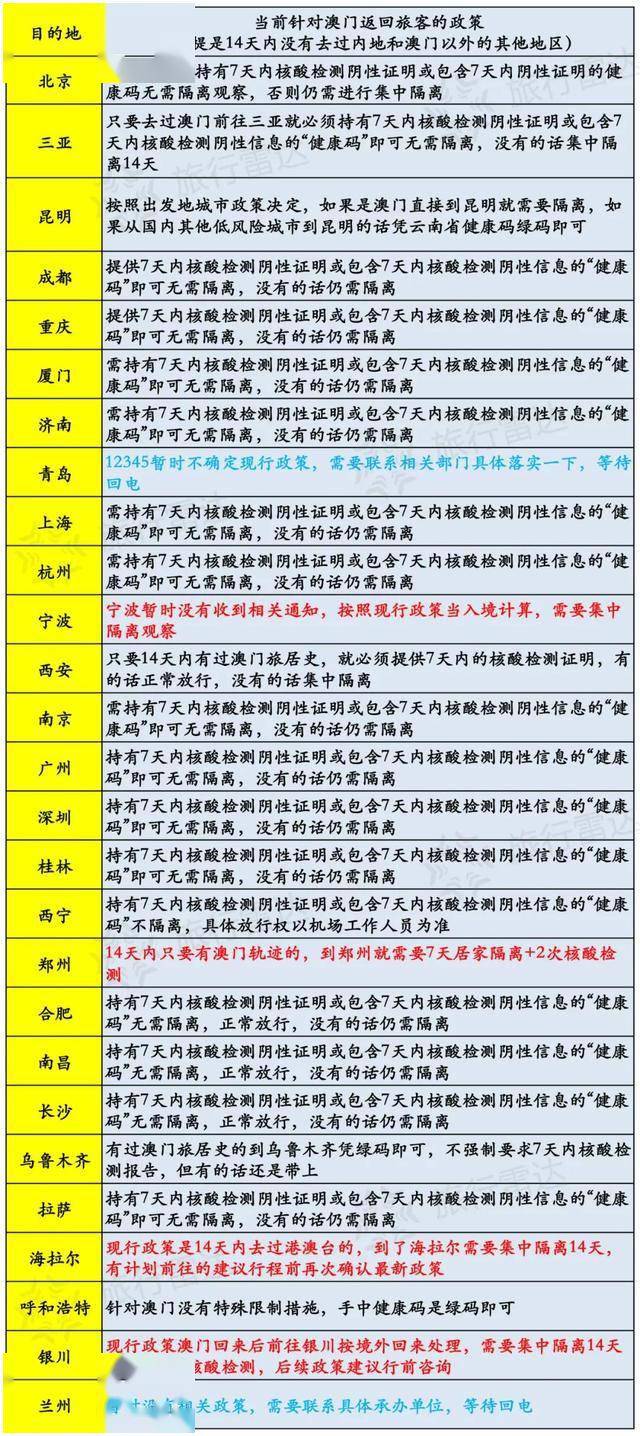 澳门六开奖结果今天开奖记录查询,数据解析计划导向_WP版33.252