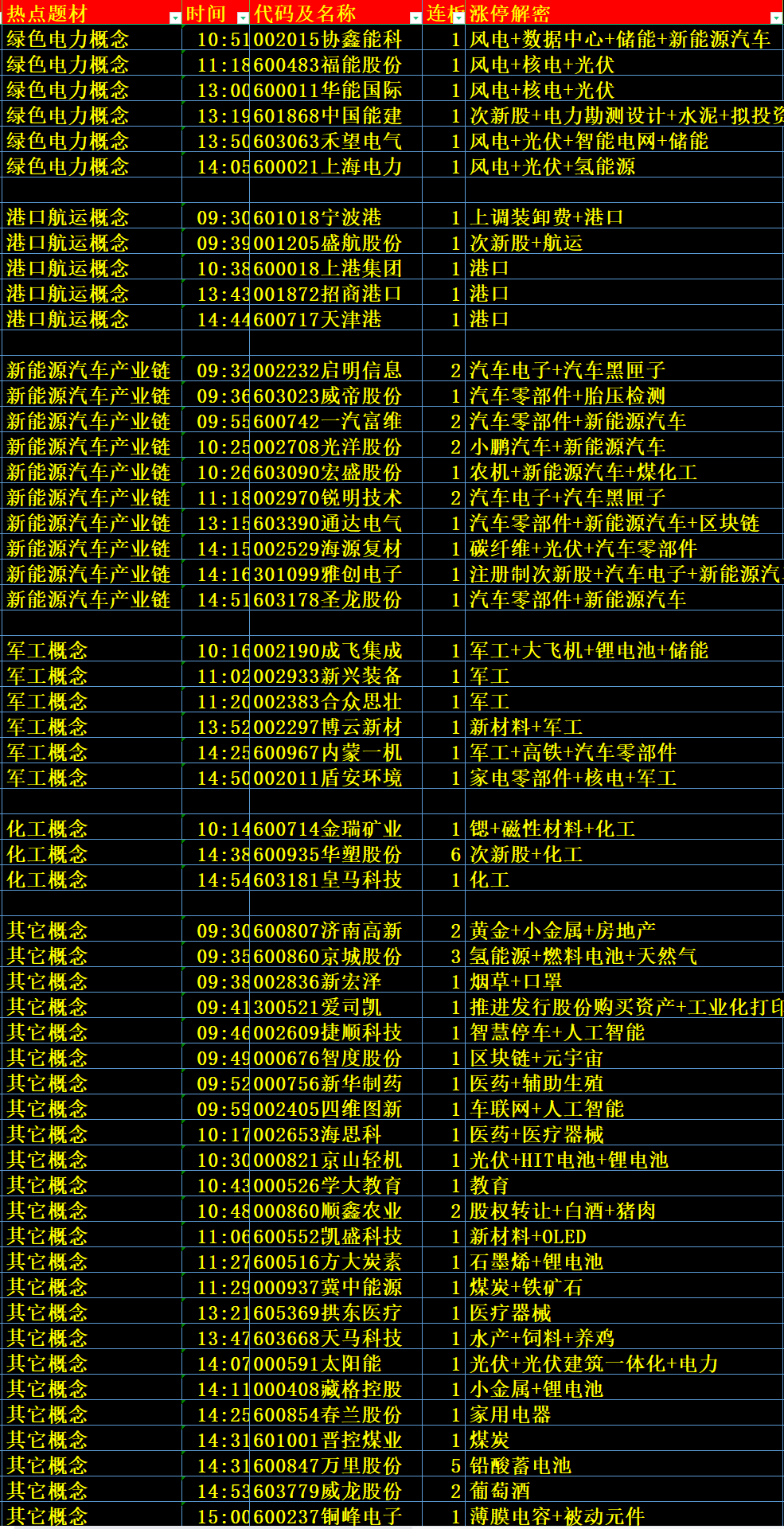 澳特一码一肖一特,预测分析解释定义_CT77.98