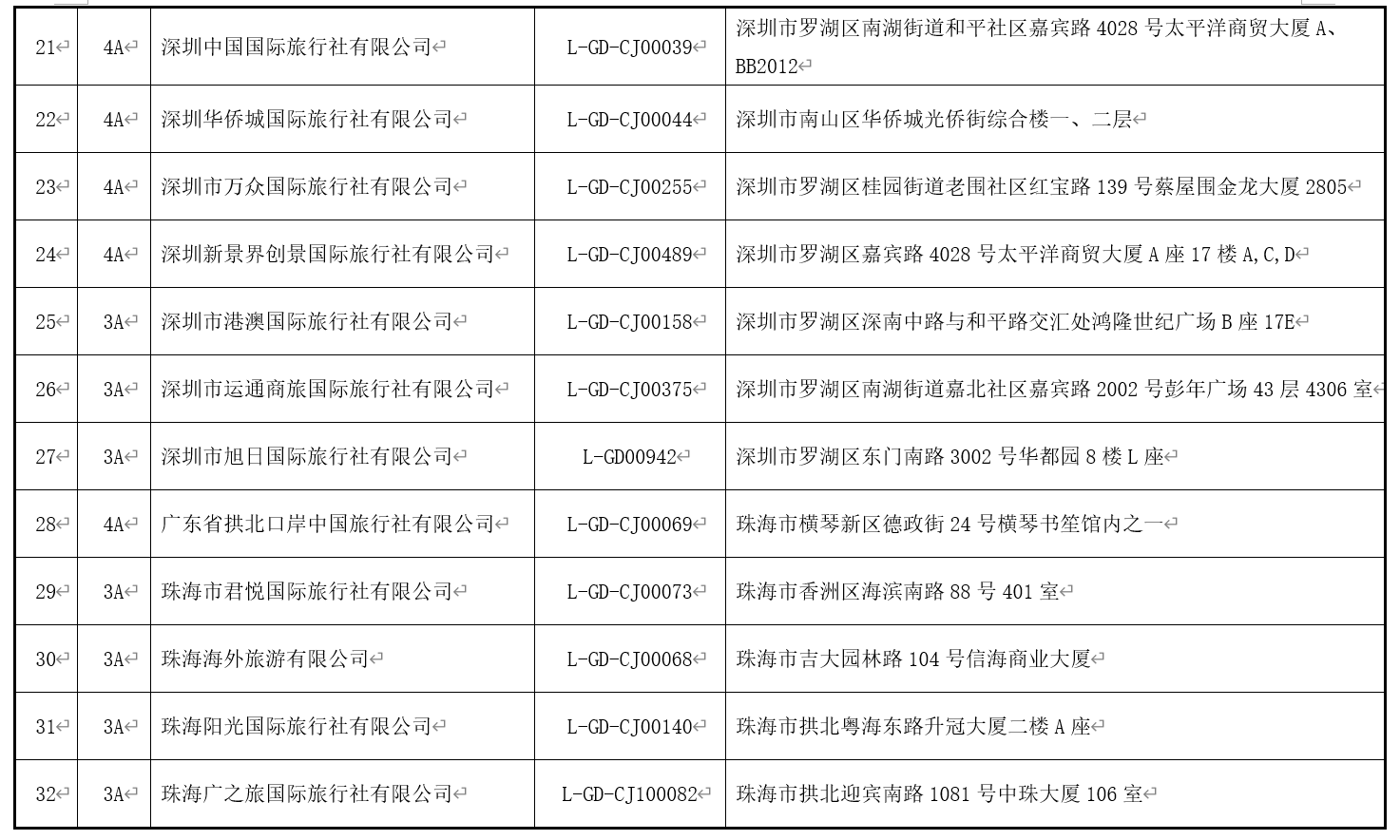 澳门最精准免费资料大全旅游团,定性评估解析_4K90.53