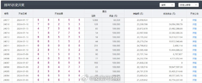 新澳门彩开奖结果今天晚上,实地解读说明_FT24.163