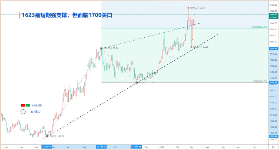 精准一肖100准确精准的含义,市场趋势方案实施_扩展版53.847