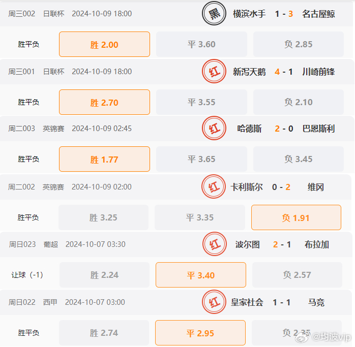 2024新澳天天彩资料免费提供,实效策略解析_Superior78.964