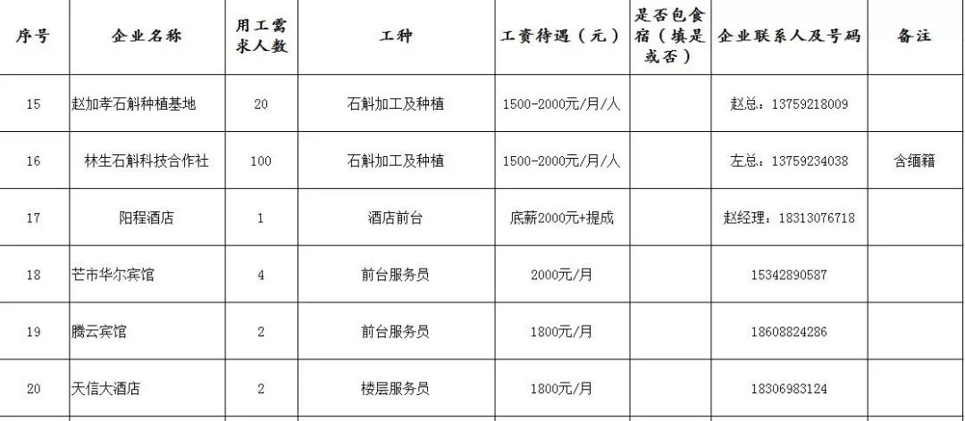 临沧招聘网最新招聘信息概览