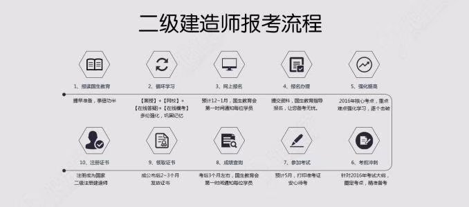 二级建造师的执业范围最新规定及其深远影响解析