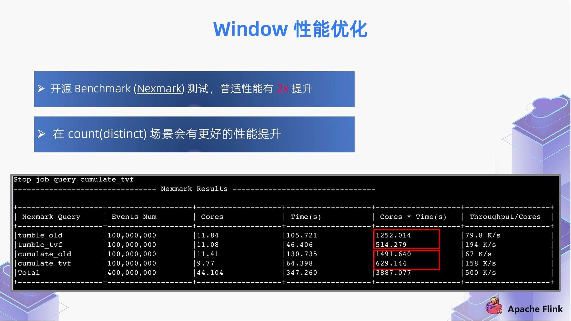 澳门内部正版免费资料使用方法,深入数据应用计划_HDR13.590