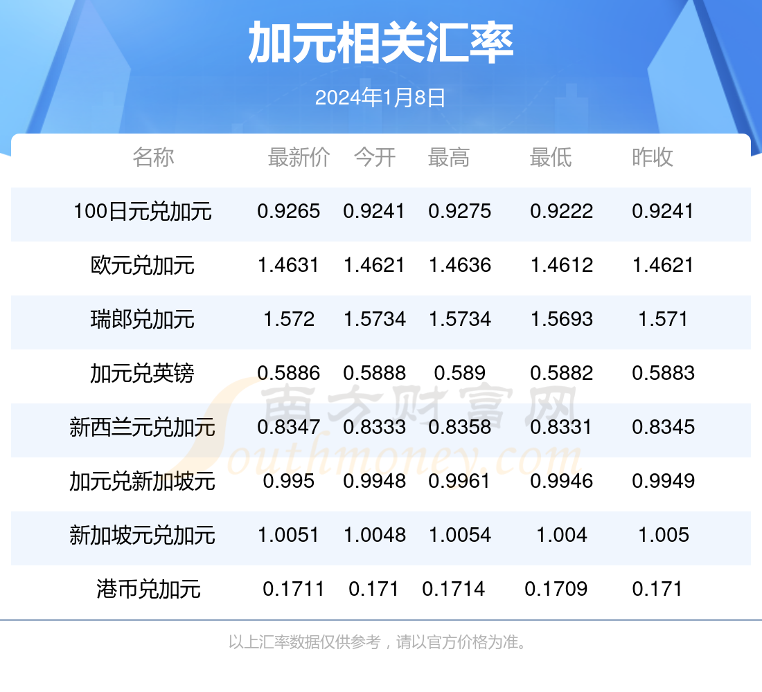 新澳今天最新资料2024年开奖,科学基础解析说明_3657.906