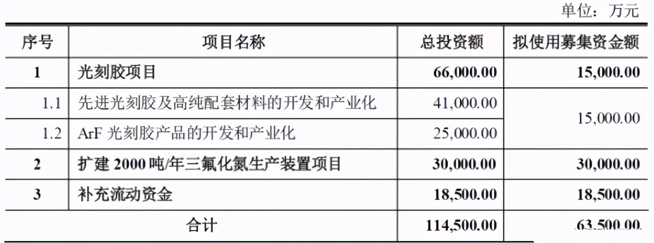 南大光电光刻胶技术突破及市场最新动态