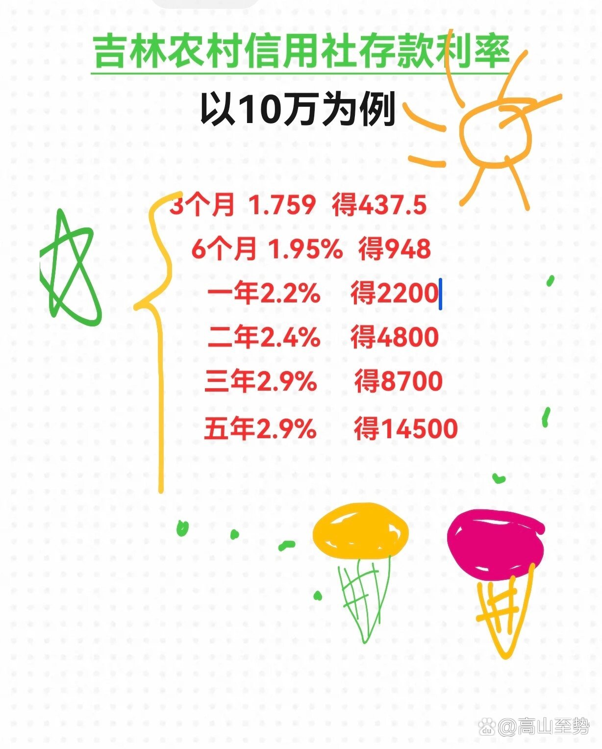 农村信用社最新利率详解，2016年利息表及利率解析