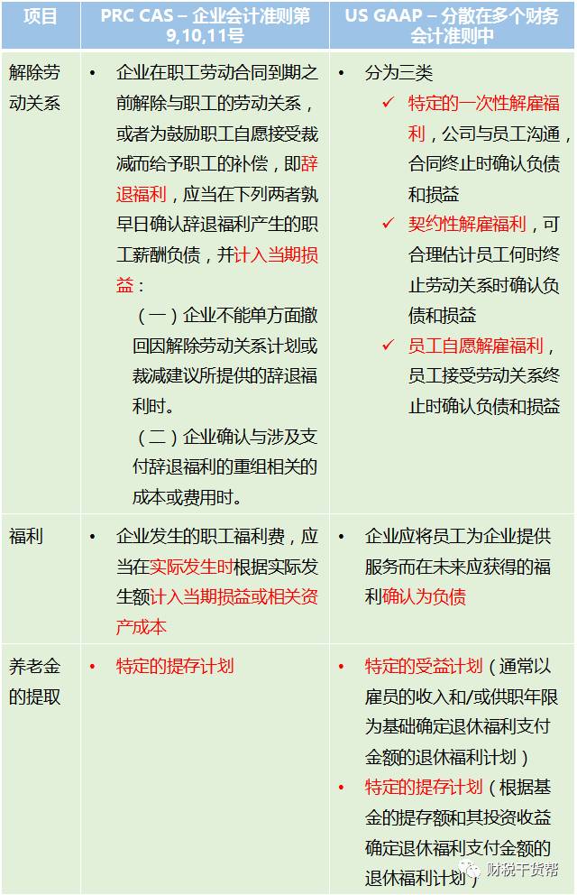 最新会计准则概述，更新历程与变革内容探究