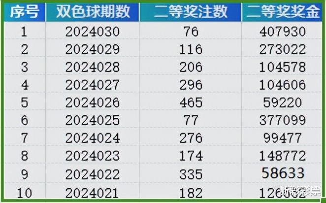 2024新奥历史开奖记录表一,全面设计实施策略_扩展版73.260