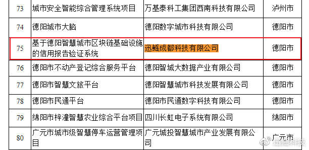 四川长虹重组获批,科技术语评估说明_社交版42.740