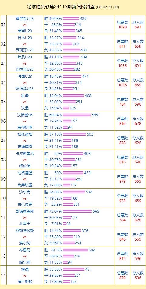 2023年澳门特马今晚开码,预测分析解释定义_标准版43.992