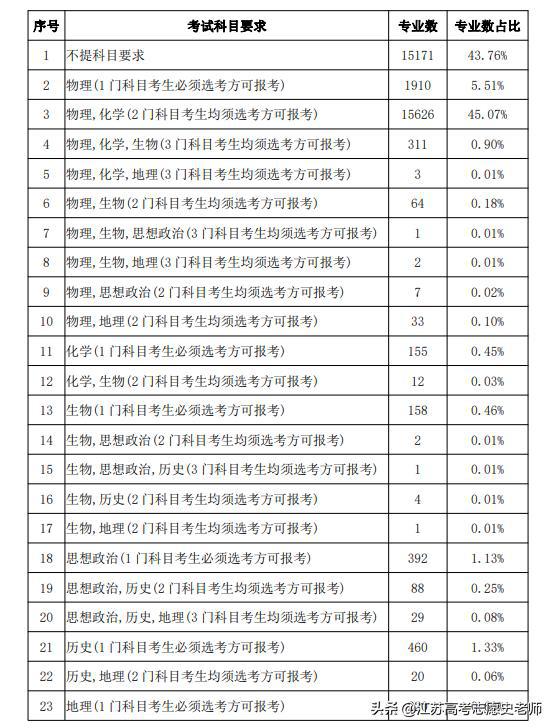 2024年新澳门今,最佳选择解析说明_进阶款28.785