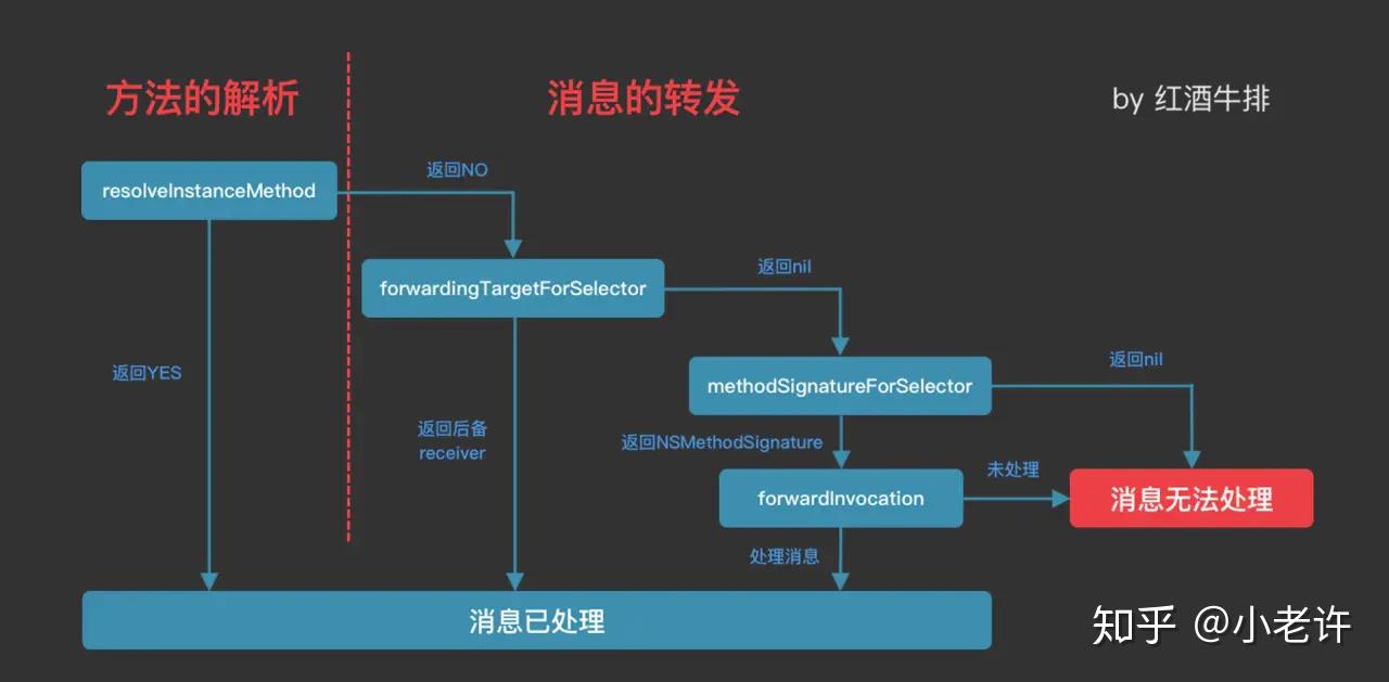 龙门最快最精准免费资料,数据支持方案解析_GM版81.95