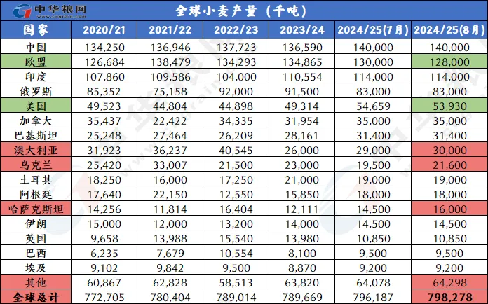 是有钱 第42页